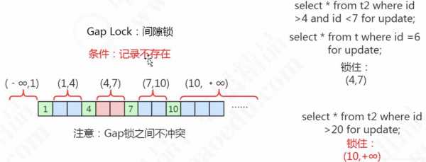 cmp间隙故障,mvcc与间隙锁 