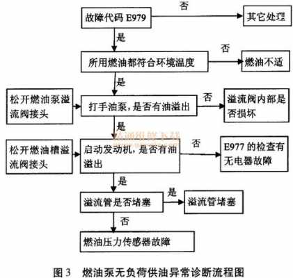  燃油供给系统故障实例「燃油供给系统故障案例」