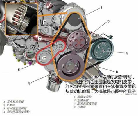 皮带故障诊断 汽车报皮带故障
