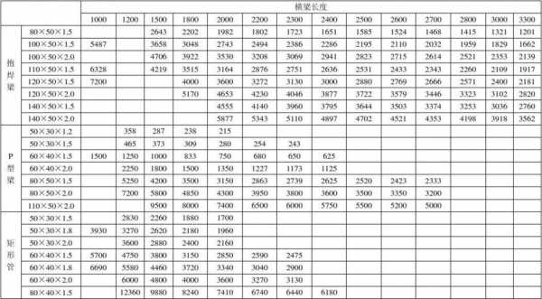  丰田霸道p0020故障「丰田霸道故障码p2109怎么解决」