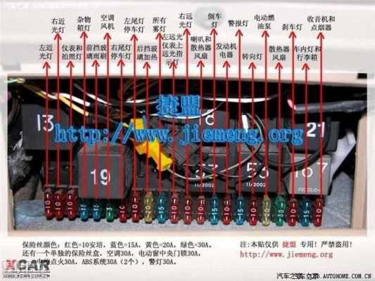 abs保险丝烧了车子会怎样 插回abs保险丝故障