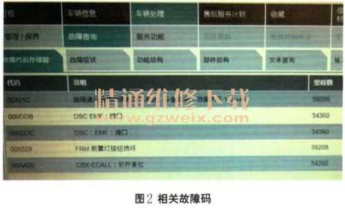 汽车故障码诊断先后_根据故障码诊断汽车故障