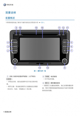 RNS315开机故障_rns315维修资料