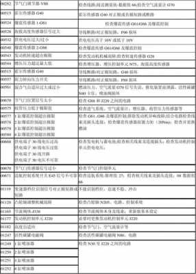 大众车故障代码-大众DSG故障码大全