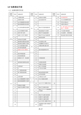 LF电梯故障码024（lbtb52电梯故障码）