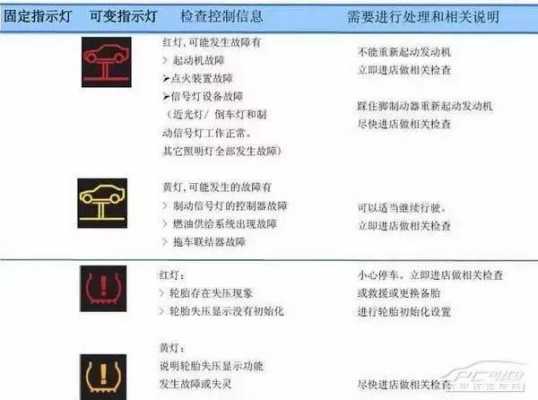 宝马迷你故障率,宝马迷你mini仪表出故障代码 