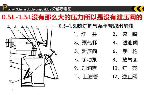 汽油喷灯故障排除方法-汽油喷灯故障排除