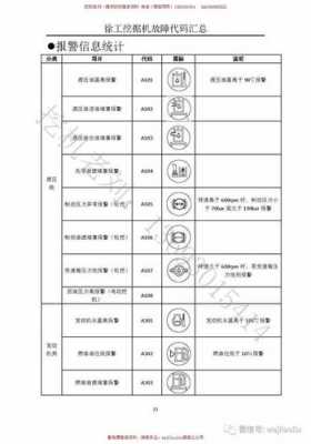 现代故障码135（现代故障码怎么消除）