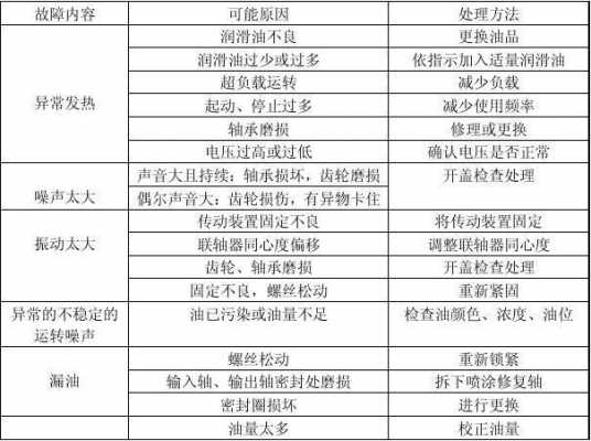 减速箱故障诊断_减速箱的检查内容包括