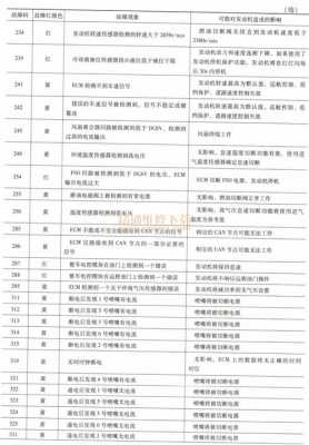 康明斯egr阀故障码2352_康明斯38发动机egr阀坏了会怎么样