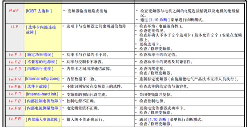 b0052故障码