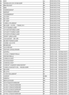 船用vdr显示故障代码