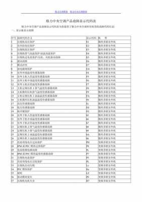 船用vdr显示故障代码