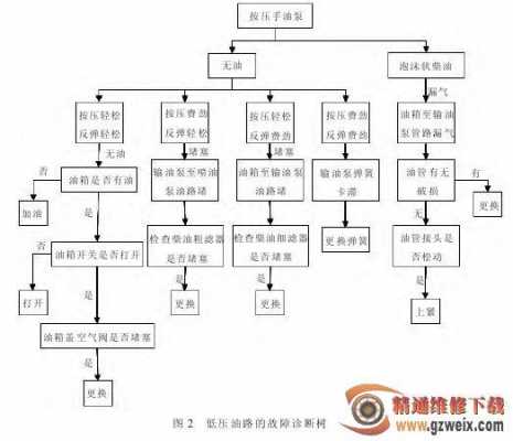  启动系统故障的案例「启动系统故障的案例有哪些」