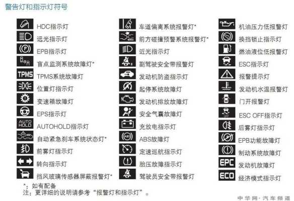 晶锐故障灯复位_晶锐报警灯查询