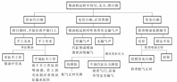  配气机构常见故障「配气机构常见故障及排除方法」