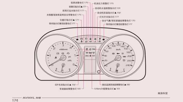 全顺新世代齿轮故障灯（全顺齿轮灯亮）