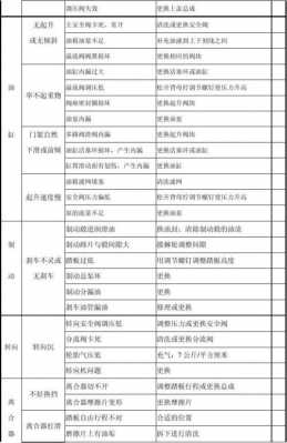 合力叉车报警故障表_合力叉车报警故障表图片