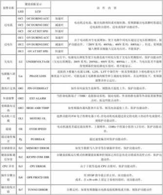 故障代码111_故障代码11是什么意思