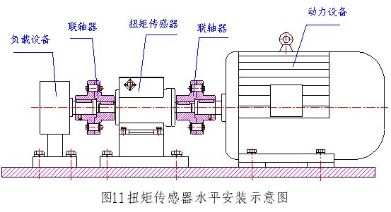 扭矩传感器电流电路故障