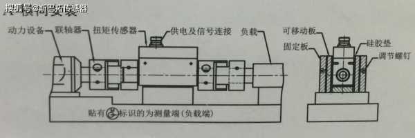 扭矩传感器电流电路故障