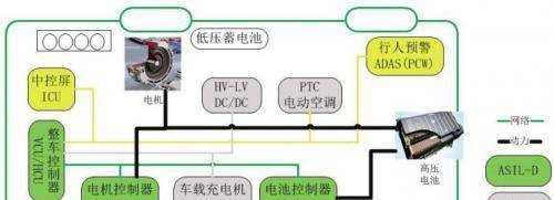 dcu与ecu通讯故障,ecu与dcu通讯中断 