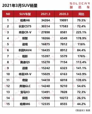 国产suv故障排行榜 2019国产mpv故障排行榜