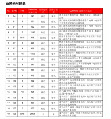  故障码spn97「故障码spn是什么意思」