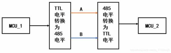 汽车通信协议三要素-汽车通讯协议故障