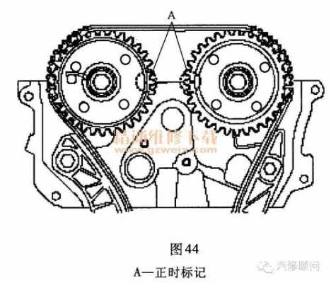 现代ix35正时安装视频-现代ix35正时故障