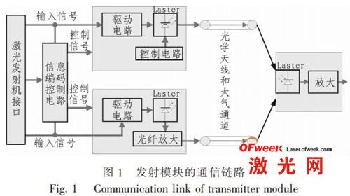 通信模块故障原因