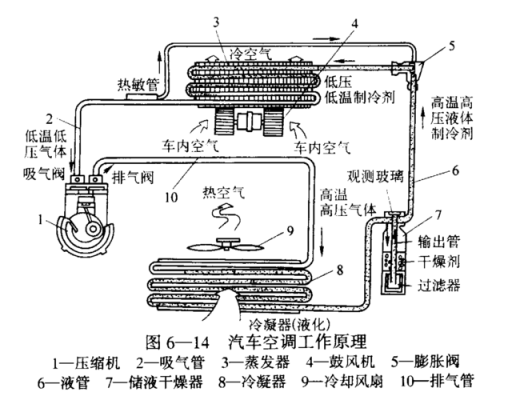 汽车空调电路故障码,汽车空调电路常见的故障 