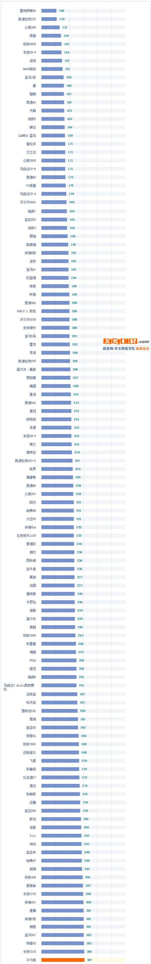 2016新车故障率,2020轿车故障率 