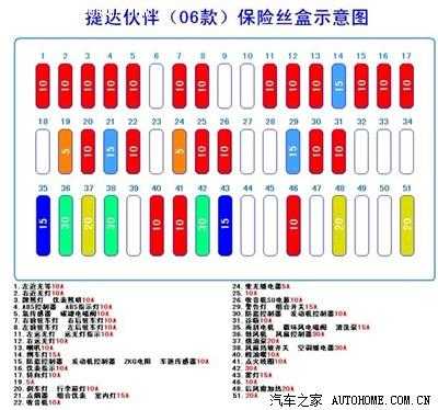 10捷达控制单元编码多少