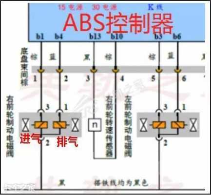 天籁换abs故障（天籁abs泵更换如何匹配）