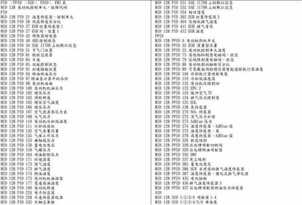 故障码报文超时什么意思-报文故障