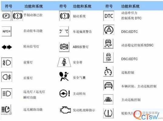  富康8v故障码「富康故障灯图解大全大图」