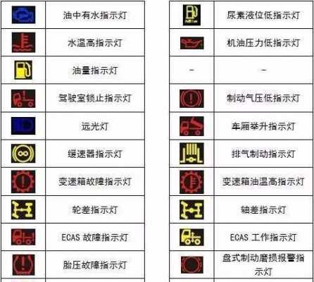 车辆故障指示器符号图解-车辆故障指示器符号