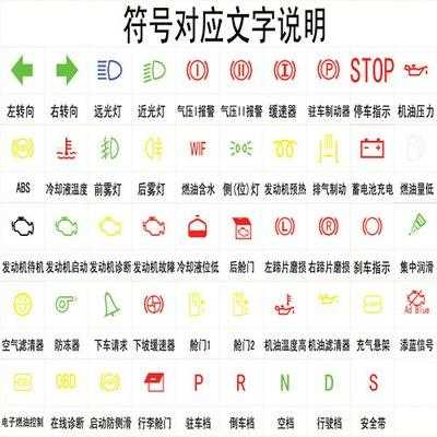 车辆故障指示器符号图解-车辆故障指示器符号