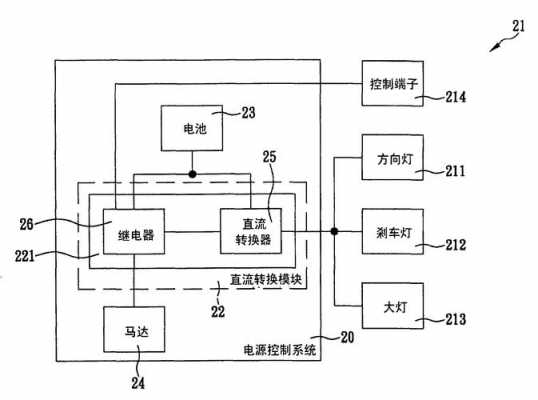 电动轿车系统控制故障,电车电控系统 