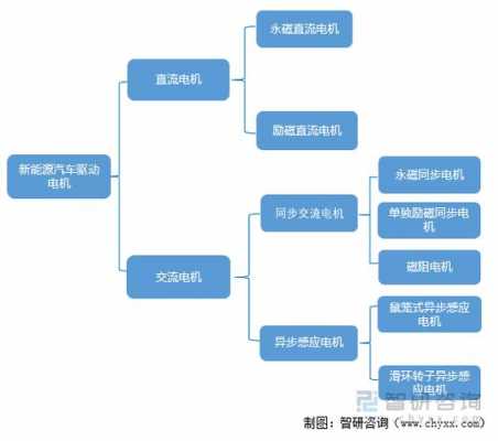 新能源驱动电机故障分析