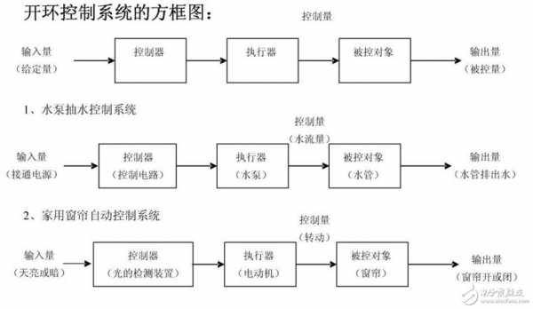  空燃比闭环开环故障「空燃比闭环控制系统说明」