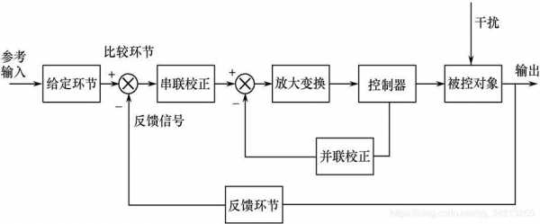  空燃比闭环开环故障「空燃比闭环控制系统说明」