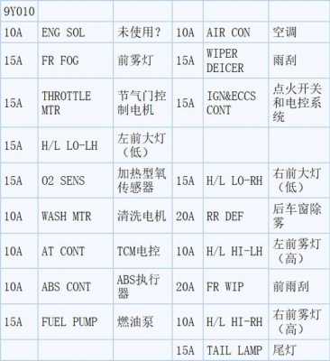 天籁发动机继电器故障,天籁发动机继电器故障怎么解决 