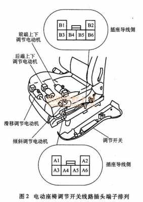 电动座椅故障原因