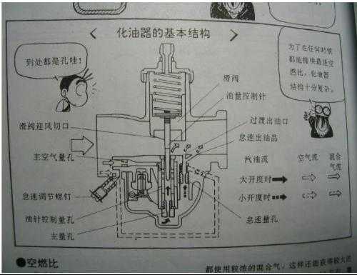  cb400化油器故障「cb400化油器油平面如何调整」