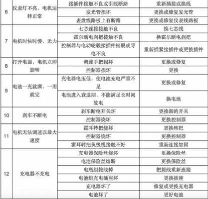 电动车培训维修故障_电动车培训维修故障有哪些