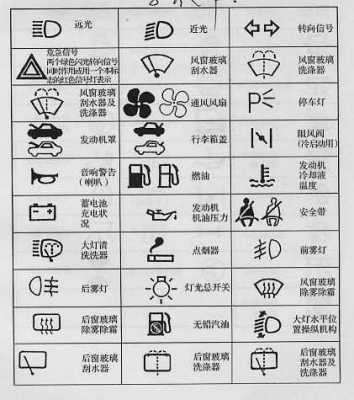 轿车故障图 轿车所有故障标志大全