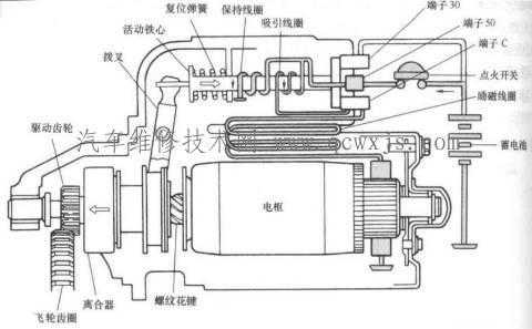 起动电磁开关线故障（起动机电磁开关的结构与工作原理）