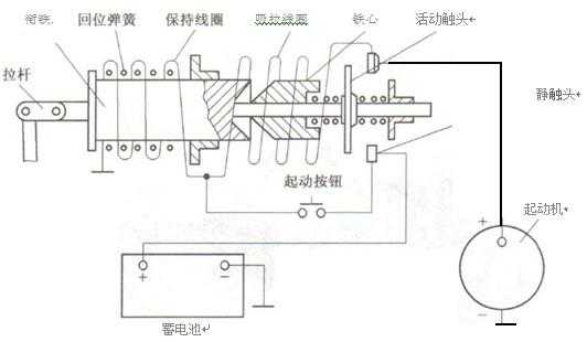 起动电磁开关线故障（起动机电磁开关的结构与工作原理）